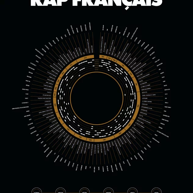 French Rap Compilation Poster - La Majorette à Moustache - Image 2