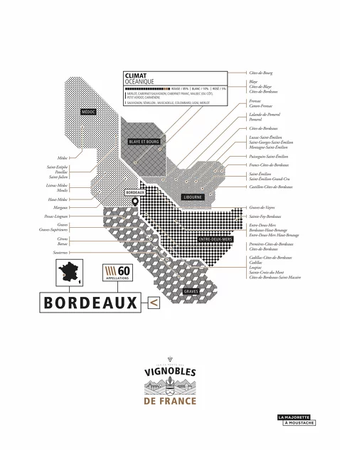 Bordeaux Vineyards Poster 40x30 - La Majorette à Moustache