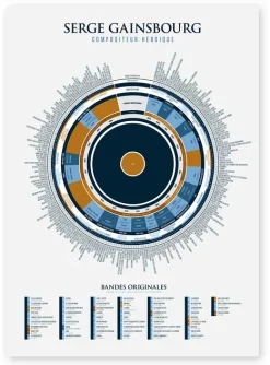 Gainsbourg's Computer Graphics Poster - La Majorette à Moustache
