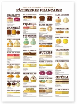 Great Pastry Classics Poster - La Majorette à Moustache