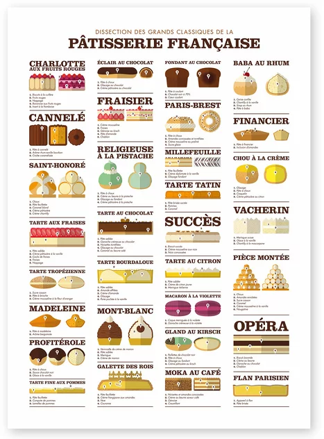 Great Pastry Classics Poster - La Majorette à Moustache